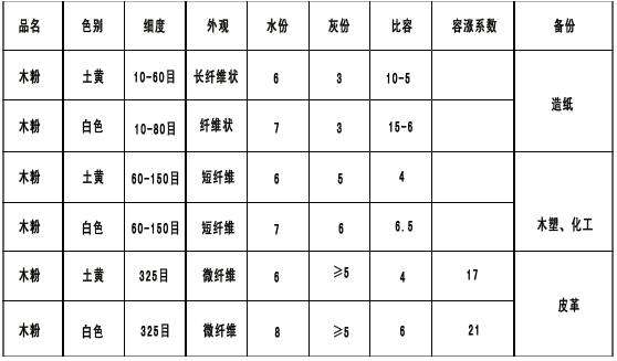 50目木質(zhì)粉1.jpg